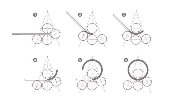 sheet metal rolling machine